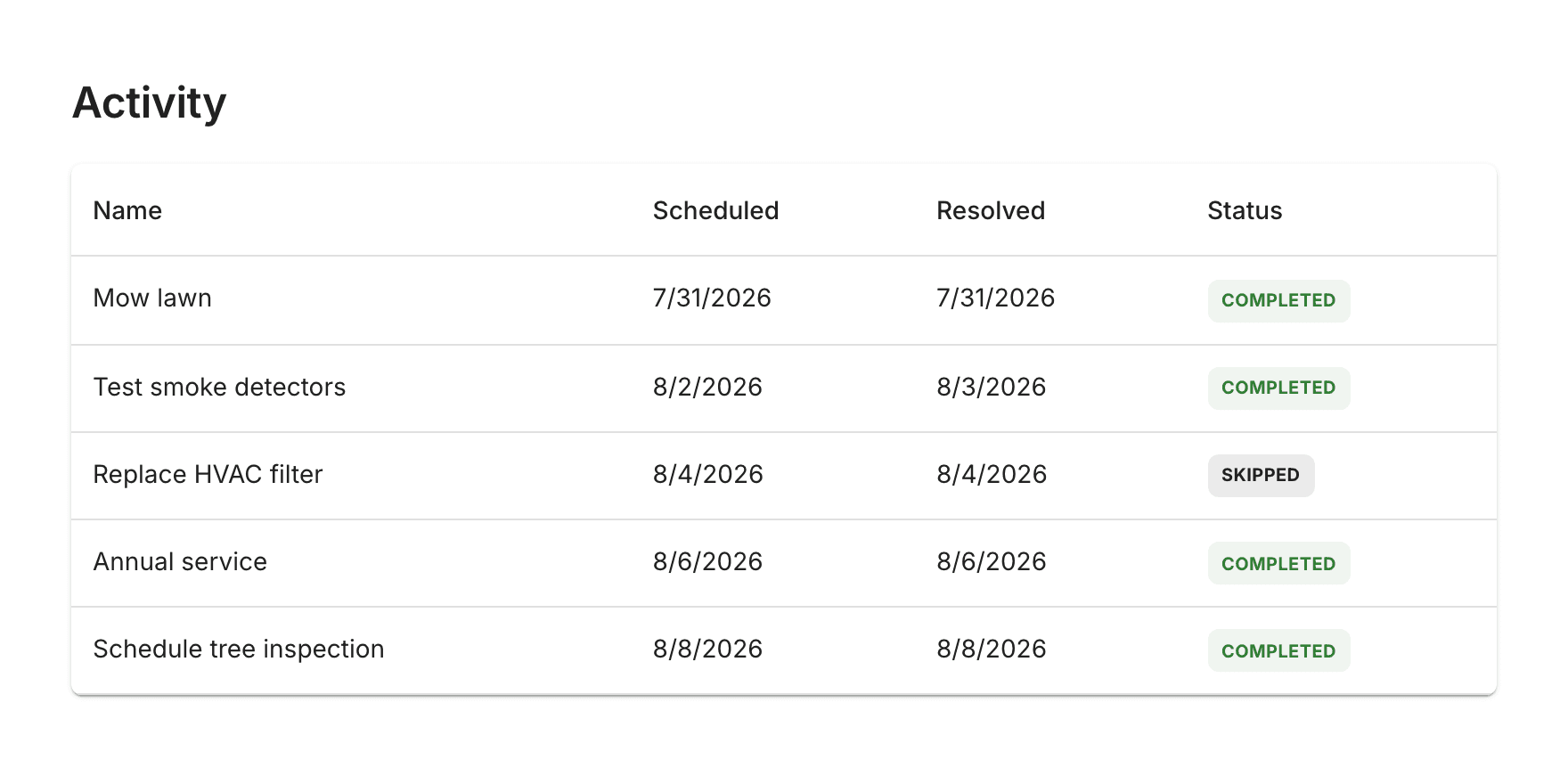 Useful Routine activity table showing completed and skipped routines with scheduled and resolved dates